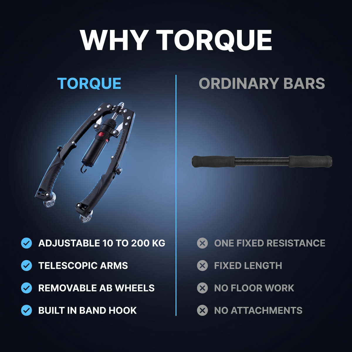 Torque™ - Hydraulic Resistance Trainer